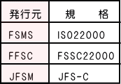 ISO22000、FSSC22000、FSC規格インデックス