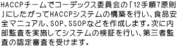 HACCPチームでコーデックス委員会の「12手順7原則 」にしたがってHACCPシステムの構築を行い、食品安 全マニュアル、SOP、SSOPなどを作成します。次に内 部監査を実施してシステムの検証を行い、第三者監 査の認定審査を受けます。