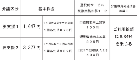 生きがい対応料金.ai